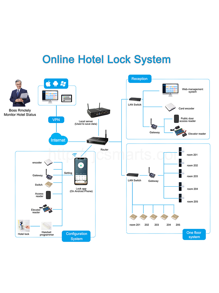 Wishome App Bluetooth Electric - Smart Home Door Lock ulasan dan harga