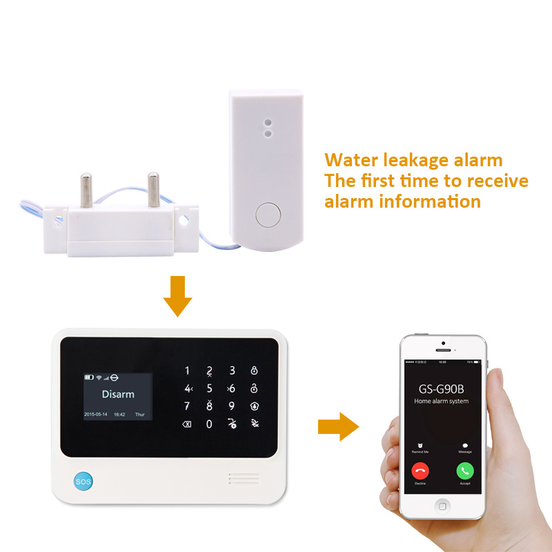 Flood Overflow Detector Wirele - Smart Home Plus ulasan dan harga