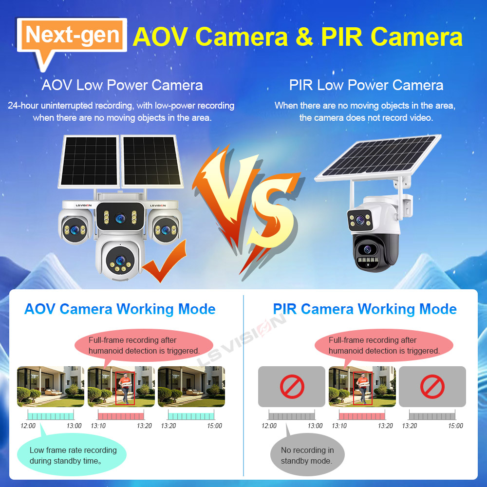 LS VISION Four Screen Outdoor  - Smart Home Camera Ezviz ulasan dan harga