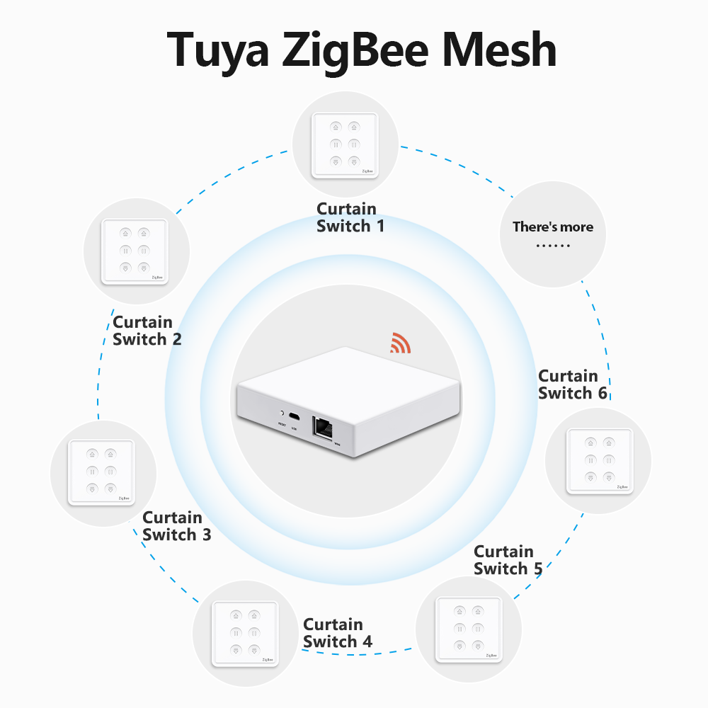 QCSMART Tuya Smart Life EU Zig - Universal Remote Smart Home ulasan dan harga
